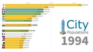 Крупнейшие Города Мира По Численности Населения 1950-2021