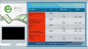 Гулиев Б Г - Осложнения перкутанной нефролитотрипсии