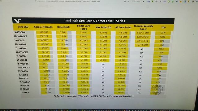 14 апреля 2020 г.Intel 10th Gen Core-S Comet Lake S Series.разъёмом LGA 1200.1 Часть.
