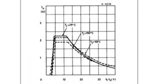 LM317 Обзор и тест