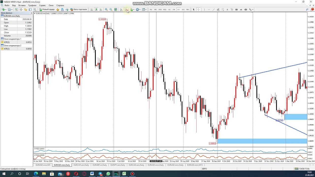 EURUSD 23.08.21 - графический и фундаментальный анализ графика. Форекс.