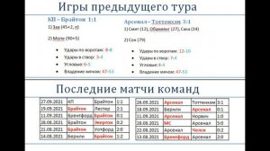 Брайтон Арсенал, прогноз 2 октября (7 тур АПЛ)