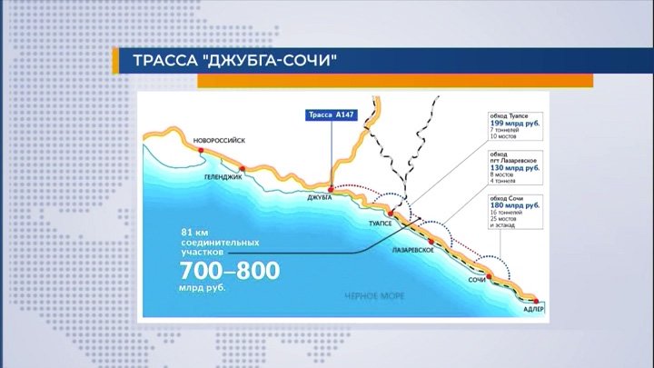 Новая дорога джубга сочи проект на карте