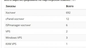 Как простой бизнес цикл может стать постоянным источником вашего дохода