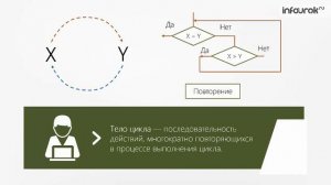 Основные алгоритмические конструкции   Информатика 9 класс #14   Инфоурок