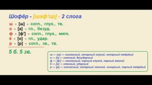 Звуко – буквенный (фонетический) разбор к слову шофёр