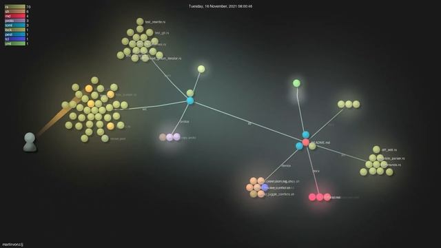 martinvonz/jj - Gource visualisation смотреть онлайн