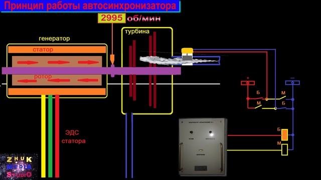 Синхронизация генераторов