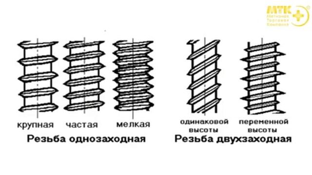 Шурупы и саморезы: типы изделий по конструкции, области использования