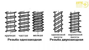 Шурупы и саморезы: типы изделий по конструкции, области использования