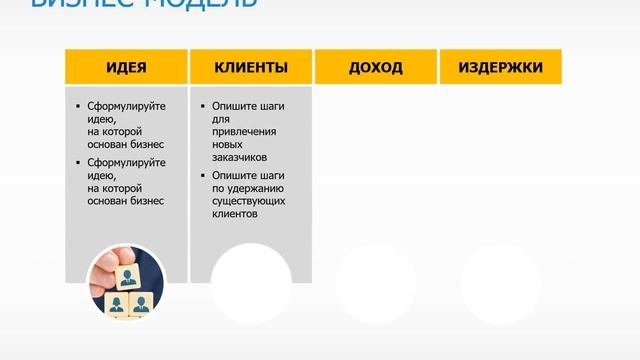 Стратегия развития: шаблон бизнес-модели в PowerPoint