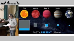 Кирилл Масленников: "Новости астрономии. Лекция 4"