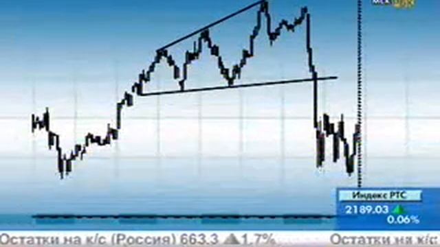 Расширяющаяся формация. Трейдинг для начинающих.