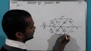 কারশফের সূত্র, ছায়া PROBLEM SET-1 সমাধান