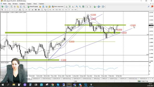 Практический трейдинг, 23.02.2021 смотреть онлайн