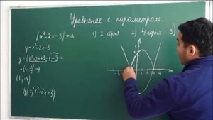 Уравнение с параметром. Графический метод решения (пример)