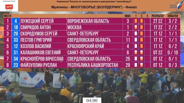 Финал многоборья (мужчины, женщины) 24 ноября 2019г смотреть онлайн