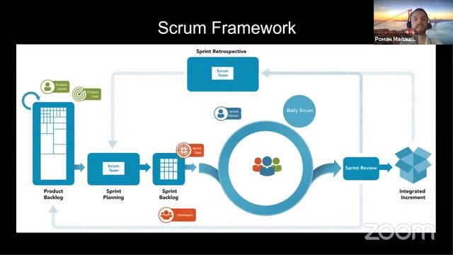 ШИФТ лето 2021 - Роман Малашнёв, "Гибкие методологии разработки ПО" смотреть онлайн
