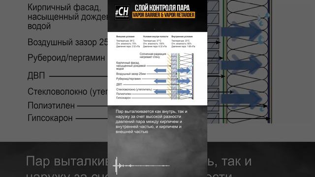 Не устанавливайте пароизоляцию #СтроительаяНаука