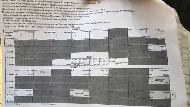 ? ЧТО МОЖНО КУПИТЬ НА КЛУБНИЧНОЙ В СОЧИ : НОВЫЙ СОЧИ КВАРТИРЫ : НЕДВИЖИМОСТЬ НОВЫЙ СОЧИ