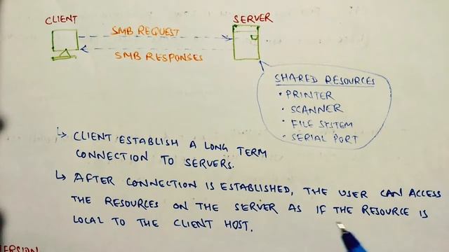 Server message block | SMB смотреть онлайн