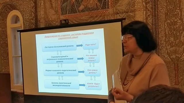 Семинары по психологии семьи и супружеских отношений. Часть 1
