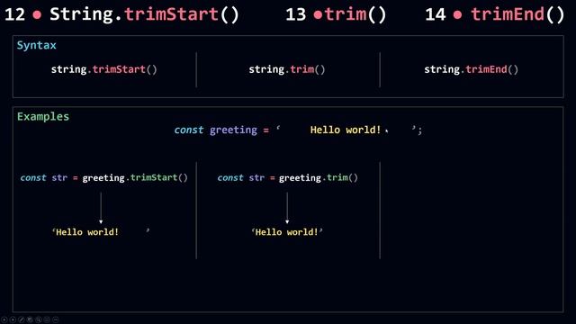 trim, trimStart and trimEnd methods | String Object In JavaScript