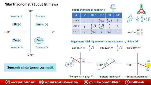 Cara Mudah Menentukan Nilai Trigonometri Sudut Istimewa Semua Kuadran смотреть онлайн