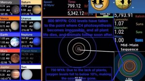 Me and Io react to the history and future of the solar system