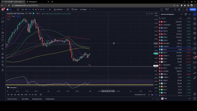 Divergence Обзор. Рынок на грани, а неделя покажет на грани чего :) смотреть онлайн
