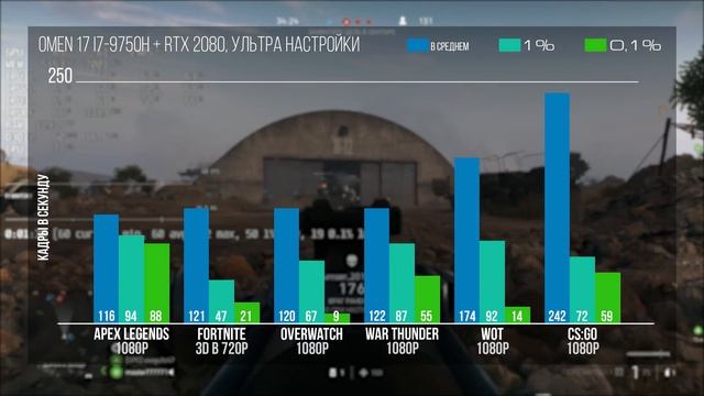 Что внутри у Omen 17 2019 и как он тянет 3D, монтаж видео и игры с RTX и без RTX смотреть онлайн