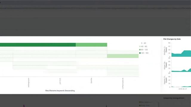 Analyzing Git History with Elasticsearch смотреть онлайн