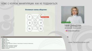 Манипуляции. Как распознать и не поддаваться. Схемы общения и манипулятивные роли | Таня Давыдова