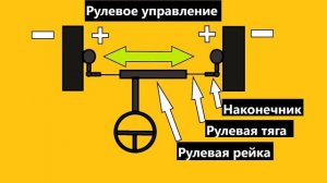Как происходит искривление рулевого колеса при попадании в яму