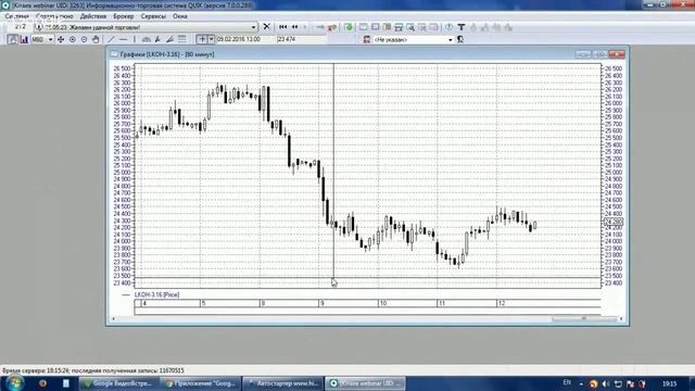 QUIK 7 – это просто Работа с графиками смотреть онлайн