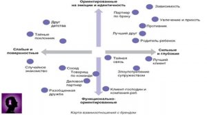 Основы социальной психологии