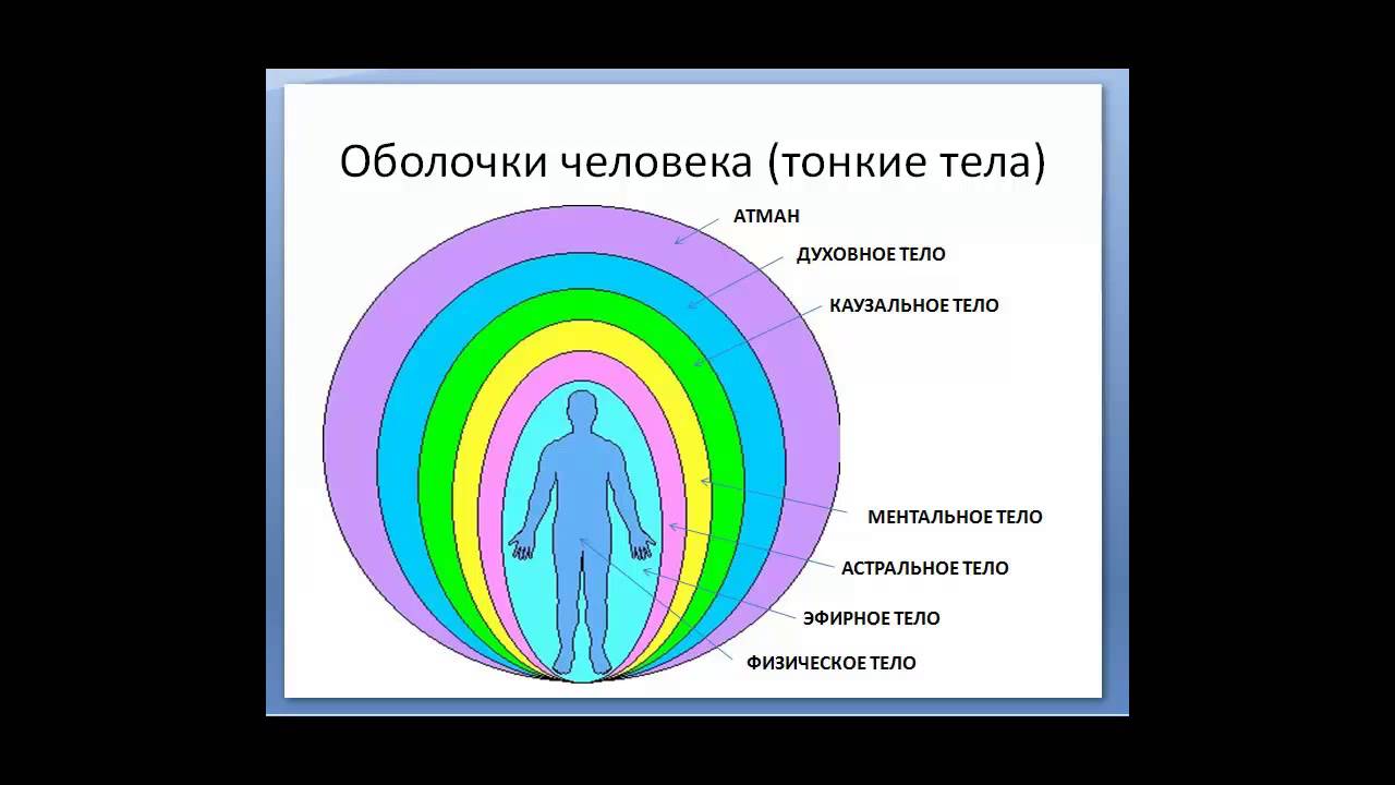Сказки для взрослых: Эфироне тело и ее изминенния