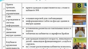 Комфортность и доступность предоставления социальных услуг для отдельных категорий граждан.mp4