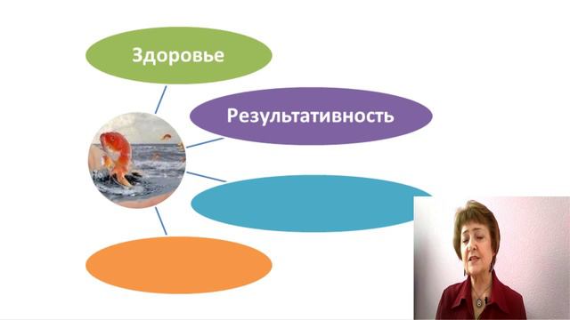 Ценности человека. Как ценности помогают достичь успеха