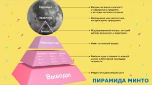 Успешная презентация. вебинар. 25.03.23