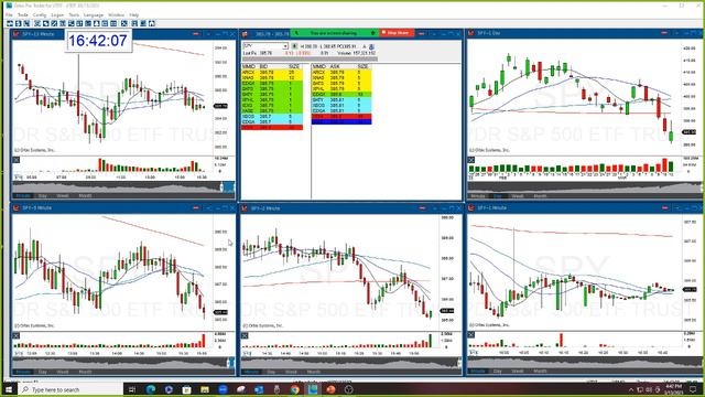 Lecture on SVB Bank & Markets смотреть онлайн