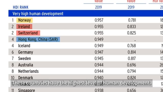 What is human development index смотреть онлайн