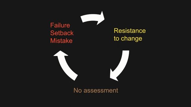 Quality Training vs. Toxic Training (Sports)