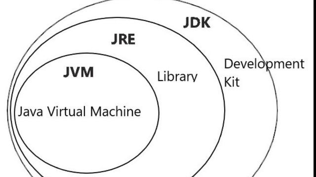 What is the difference between JDK,JRE and JVM in Tamil / what is JDK,JRE,JVM in Tamil - tutorial- смотреть онлайн