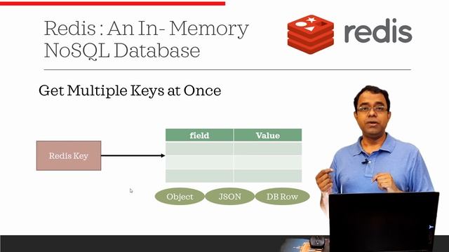 Redis DATA types - The HASH - In Memory NoSQL Database