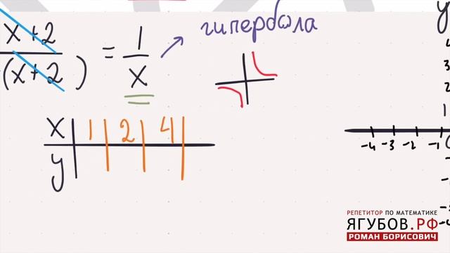 Ягубов.РФ —ОГЭ 2017 В-116 №23 (ПАРАМЕТРЫ) ОТ ЛАРИНА ◆ №5.9 смотреть онлайн