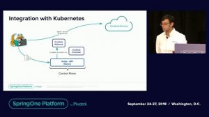 Using CredHub for Kubernetes Deployments