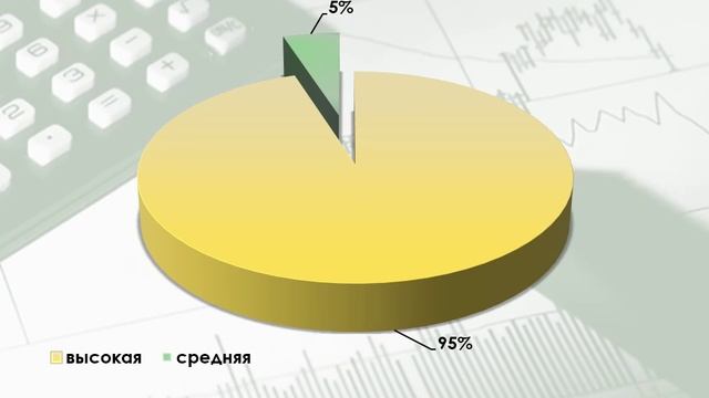 Бюджет для граждан по проекту решения - «О бюджете муниципального округа на 2024-2026 гг.»