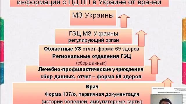 Побочное действие лекарств  Часть 3
