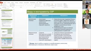 Петров М. В. - Промышленная политика в условиях индустрии 4.0: экологические аспекты